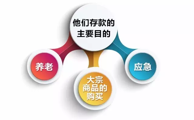 德国人的消费原则是“先存钱,再消费”