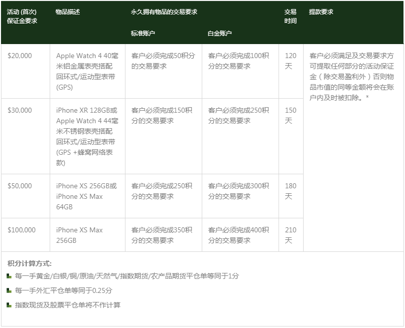 澳洲百汇BCR:iPhone XS / iPhone XS Max 或 iPhone XR回馈活动