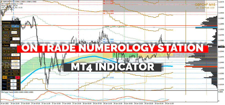 98% 盈利能力的数字交易力量
