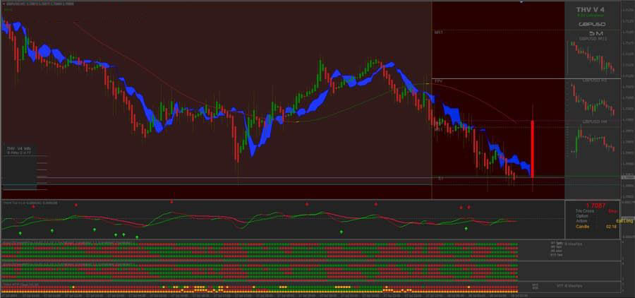 THV系统:传奇的剥头皮交易策略
