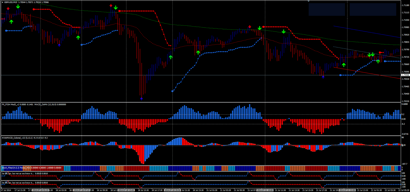 Grab Candles外汇系统策略规则